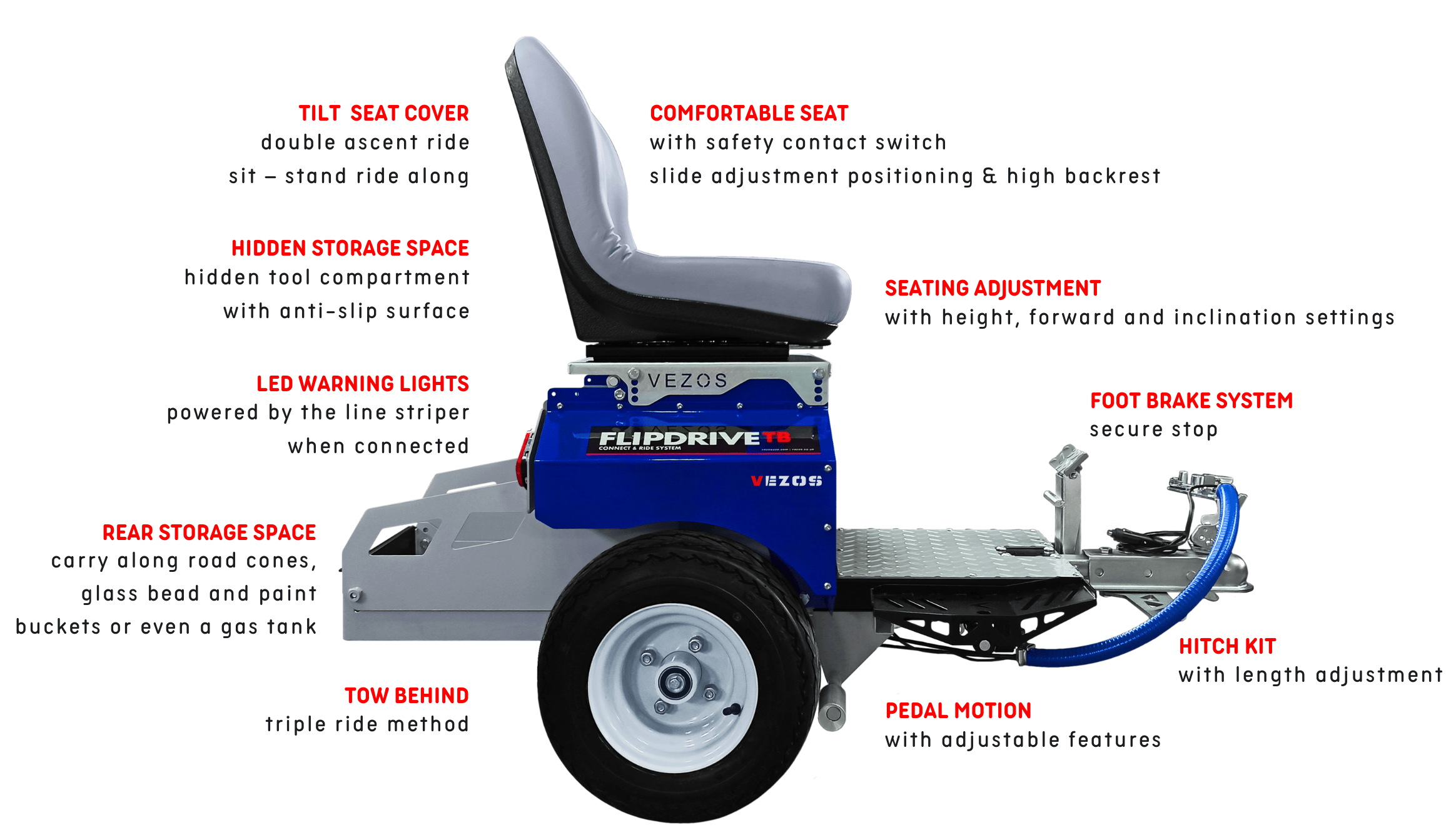 flipdrive tb pedal motion system technical specifications