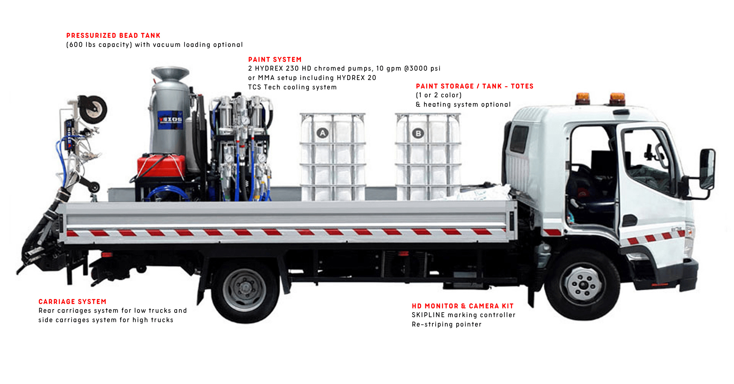 truck mounted road marking kit vezos roadmaster 10 - line striping truck - dual colour road marking
