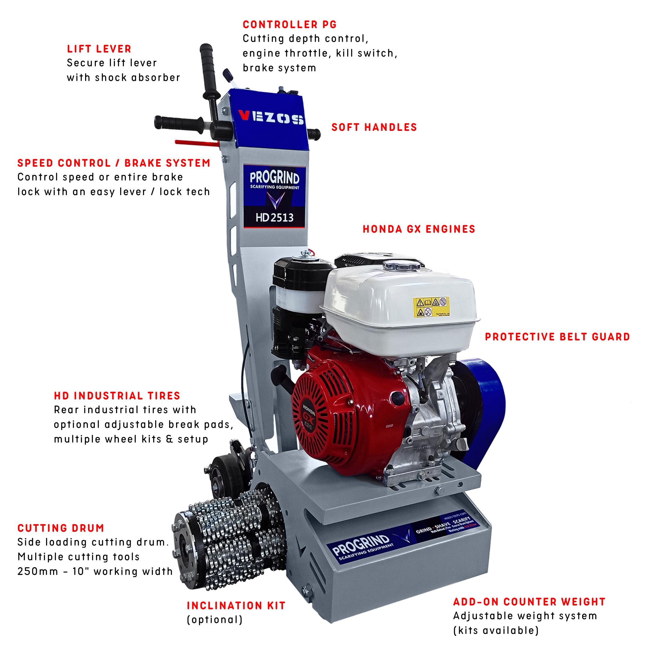 hd series specifications